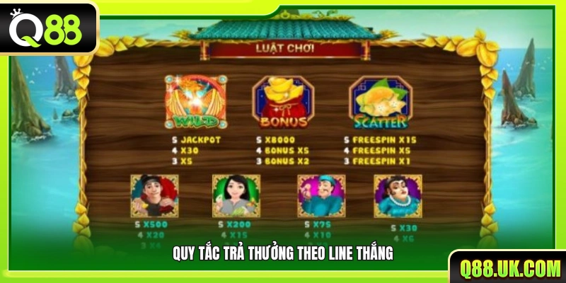 Nguyên tắc tính thưởng dựa trên các dòng thắng