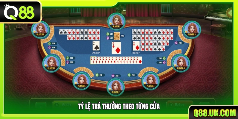 Cơ cấu thưởng được quy định theo từng cửa cược