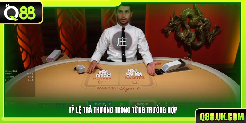 Mức thưởng áp dụng cho mỗi kết quả cụ thể