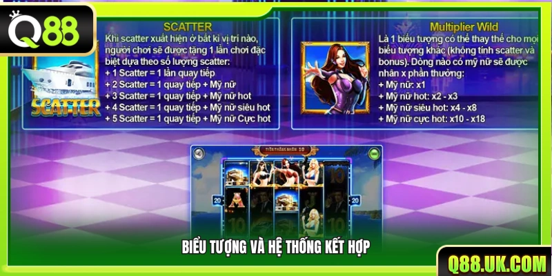 Các biểu tượng trong game và cơ chế tạo combo thưởng
