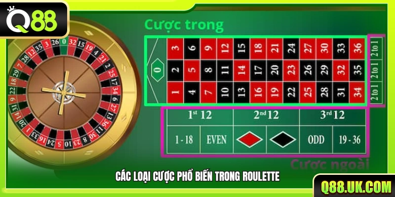 Các kiểu đặt cược phổ biến thường gặp