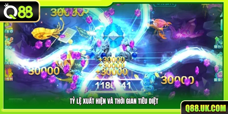 Tần suất xuất hiện mục tiêu và thời gian cần để tiêu diệt