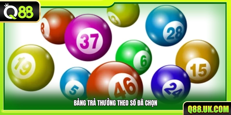 Cấu trúc thưởng theo lượng số người chơi chọn