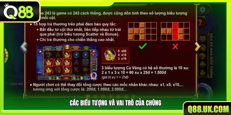 Hệ thống biểu tượng và chức năng thưởng tương ứng