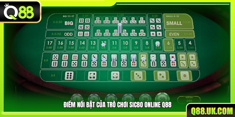 Những ưu điểm nổi trội của Sicbo online Q88