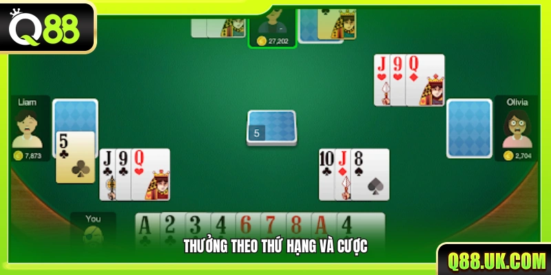 Mức thưởng phân chia theo vị trí về bài và tiền cược